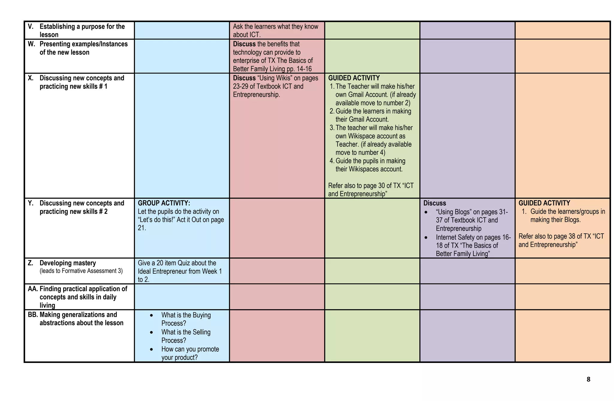 8
V. Establishing a purpose for the
lesson
Ask the learners what they know
about ICT.
W. Presenting examples/Instances
of the new lesson
Discuss the benefits that
technology can provide to
enterprise of TX The Basics of
Better Family Living pp. 14-16
X. Discussing new concepts and
practicing new skills # 1
Discuss “Using Wikis” on pages
23-29 of Textbook ICT and
Entrepreneurship.
GUIDED ACTIVITY
1.The Teacher will make his/her
own Gmail Account. (if already
available move to number 2)
2.Guide the learners in making
their Gmail Account.
3.The teacher will make his/her
own Wikispace account as
Teacher. (if already available
move to number 4)
4.Guide the pupils in making
their Wikispaces account.
Refer also to page 30 of TX “ICT
and Entrepreneurship”
Y. Discussing new concepts and
practicing new skills # 2
GROUP ACTIVITY:
Let the pupils do the activity on
“Let’s do this!” Act it Out on page
21.
Discuss
 “Using Blogs” on pages 31-
37 of Textbook ICT and
Entrepreneurship
 Internet Safety on pages 16-
18 of TX “The Basics of
Better Family Living”
GUIDED ACTIVITY
1. Guide the learners/groups in
making their Blogs.
Refer also to page 38 of TX “ICT
and Entrepreneurship”
Z. Developing mastery
(leads to Formative Assessment 3)
Give a 20 item Quiz about the
Ideal Entrepreneur from Week 1
to 2.
AA. Finding practical application of
concepts and skills in daily
living
BB. Making generalizations and
abstractions about the lesson
 What is the Buying
Process?
 What is the Selling
Process?
 How can you promote
your product?
 