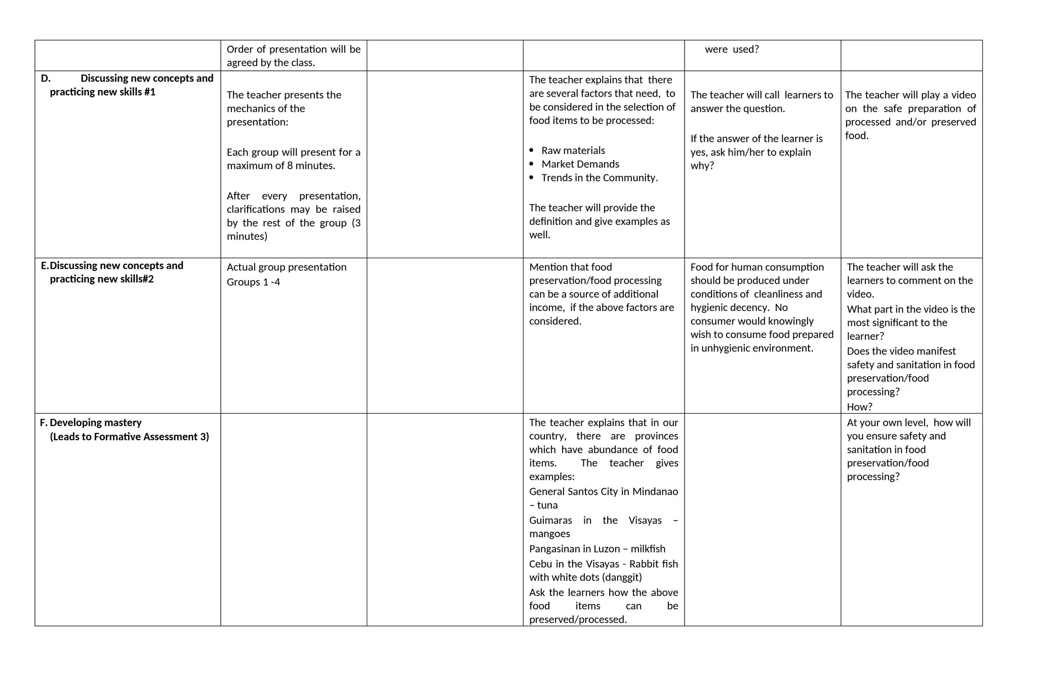 Order of presentation will be
agreed by the class.
were used?
D. Discussing new concepts and
practicing new skills #1 The teacher presents the
mechanics of the
presentation:
Each group will present for a
maximum of 8 minutes.
After every presentation,
clarifications may be raised
by the rest of the group (3
minutes)
The teacher explains that there
are several factors that need, to
be considered in the selection of
food items to be processed:
 Raw materials
 Market Demands
 Trends in the Community.
The teacher will provide the
definition and give examples as
well.
The teacher will call learners to
answer the question.
If the answer of the learner is
yes, ask him/her to explain
why?
The teacher will play a video
on the safe preparation of
processed and/or preserved
food.
E.Discussing new concepts and
practicing new skills#2
Actual group presentation
Groups 1 -4
Mention that food
preservation/food processing
can be a source of additional
income, if the above factors are
considered.
Food for human consumption
should be produced under
conditions of cleanliness and
hygienic decency. No
consumer would knowingly
wish to consume food prepared
in unhygienic environment.
The teacher will ask the
learners to comment on the
video.
What part in the video is the
most significant to the
learner?
Does the video manifest
safety and sanitation in food
preservation/food
processing?
How?
F. Developing mastery
(Leads to Formative Assessment 3)
The teacher explains that in our
country, there are provinces
which have abundance of food
items. The teacher gives
examples:
General Santos City in Mindanao
– tuna
Guimaras in the Visayas –
mangoes
Pangasinan in Luzon – milkfish
Cebu in the Visayas - Rabbit fish
with white dots (danggit)
Ask the learners how the above
food items can be
preserved/processed.
At your own level, how will
you ensure safety and
sanitation in food
preservation/food
processing?
 