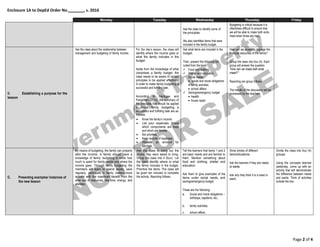 Enclosure 1A to DepEd Order No. , s. 2016
Page 2 of 4
Monday Tuesday Wednesday Thursday Friday
Ask the class to identify some of
the priniciples.
We also identified items that were
included in the family budget.
Budgeting is critical because it is
oftentimes difficult to ensure that
we will be able to make both ends
meet when times are hard.
B. Establishing a purpose for the
lesson
Ask the class about the relationship between
management and budgeting of family income.
For the day’s lesson, the class will
identify where the income goes or
what the family includes in the
budget.
Aside from the knowledge of what
comprises a family budget, the
class needs to be aware of certain
principles to be applied effectively
in order to make family budgeting a
successful and fulfilling task.
According to Bantigue and
Pangilinan (2014), the summary of
the principles that should be applied
to make family budgeting a
successful and fulfilling task are as
follows:
Ask what items are included in the
budget.
Then, present the following list
culled from the book:
 Food and clothing
 Shelter and education
 Social needs
 social and moral obligations
 family activities
 school affairs
 Savings/emergency budget
 health
 house repair
How can we prudently manage the
financial resources of the family?
Group the class into four (4). Each
group will answer the question.
“How can we make both ends
meet?”
Reporting per group follows.
The results of the discussion will be
processed by the teachers.
 Know the family’s income.
 List your expenses. Know
which components are fixed
and which are flexible.
 Set priorities.
 Keep records of expenses.
 Allocate an amount for
savings.
C. Presenting examples/ instances of
the new lesson
By means of budgeting, the family can properly
allot the income. A family should have a
knowledge of family budgeting to know how
much is spent for family needs and where the
income goes. Through family budgeting, the
members will learn to spend wisely, save
regularly, participate in family matters more
actively with the maximum benefit from the
wise use of resources, like time, energy, and
abilities.
Ask the class to bring out the
photos they were asked to bring.
Group the class into 4 (four). Let
the class identify where or what
the family includes in the budget.
Prioritize the items. The class will
be given ten minutes to complete
the activity. Reporting follows.
Tell the learners that items 1 and 2
are basic needs and are familiar to
them. Mention something about
food and clothing, shelter and
education.
Ask them to give examples of the
items under social needs, and
savings/emergency budget.
Show photos of different
items/situations.
Ask the learners if they are needs
or wants.
Ask why they think it is a need or
want.
Divide the class into four (4)
groups.
Using the concepts learned
yesterday, come up with an
activity that will demonstrate
the difference between needs
and wants. Think of activities
outside the box.
These are the following:
a. Social and moral obligations –
birthdays, baptisms, etc.;
b. family activities;
c. school affairs.
 
