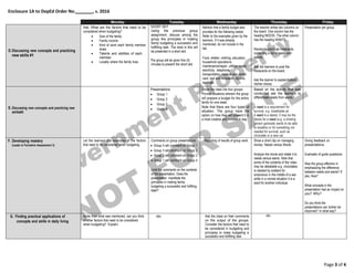 Enclosure 1A to DepEd Order No. , s. 2016
Page 3 of 4
Monday Tuesday Wednesday Thursday Friday
D.Discussing new concepts and practicing
new skills #1
Ask: What are the factors that need to be
considered when budgeting?
 Size of the family
 Family income
 Kind of work each family member
does
 Talents and abilities of each
member
 Locality where the family lives
SHORT SKIT
Using the previous group
assignment, discuss among the
group the principles in making
family budgeting a successful and
fullfilling task. The twist is this will
be presented in a short skit.
The group will be given five (5)
minutes to present the short skit.
Mention that a family budget also
provides for the following needs:
Refer to the examples given by the
learners. If it was already
mentioned, do not include in the
list.
Food, shelter, clothing, education,
household operations,
maintenance/repair, utilities (water,
electricity, telephone,
transportation, medical and dental
care, rest and recreation, stipend,
savings.
The teacher writes two columns on
the board. One column has the
heading NEEDS. The other column
has the heading WANTS.
Randomly distribute metacards
containing a list of needs and
wants.
Ask the learners to post the
metacards on the board.
Ask the learner to explain/defend
his/her choice.
Presentation per group.
E. Discussing new concepts and practicing new
skills#2
. Presentations
 Group 1
 Group 2
 Group 3
 Group 4
Divide the class into four groups
Provide situations wherein the group
will prepare a budget for the entire
family for one week.
Note that there are four types of
situation. The group have the
option on how they will present it in
a most creative and innovative way.
Based on the activity that was
conducted ask the learners to
differentiate needs from wants.
A need is a requirement for
survival, e.g. breathable air.
A want is a desire. It may be the
desire for a need (e.g. a choking
person generally wants to be able
to breathe) or for something not
needed for survival, such as
chocolate or a new car.
F. Developing mastery
(Leads to Formative Assessment 3)
Let the learners cite examples of the factors
that need to be considered when budgeting.
Comments on group presentations:
 Group 4 will comment on Group 1
 Group 3 will comment on Group 2
 Group 2 will comment on Group 3
 Group 1 will comment on Group 4
Limit the comments on the contents
of the presentation. Does the
presentation manifests the
principles in making family
budgeting a successful and fulfilling
task?
Reporting of results of group work. Show a short clip on managing
money: Needs versus Wants
Analyze the movie and relate it to
needs versus wants. Note that
some of the contents of the video
may be debatable e.g. chocolates
is needed by soldiers for
endurance in the middle of a war
while in a normal situation it is a
want for another individual.
Giving feedback on
presentations.
Examples of guide questiona:
Was the group effective in
emphasizing the difference
between needs and wants? If
yes, How?
What concepts in the
presentation had an impact on
you? Why?
Do you think the
presentations can further be
improved? In what way?
G. Finding practical applications of
concepts and skills in daily living
Aside from what was mentioned, can you think
of other factors that need to be considered
when budgeting? Explain.
-do- Ask the class on their comments
on the output of the groups.
Consider the factors that need to
be considered in budgeting and
principles to make budgeting a
successful and fullfilling task.
-do-
 