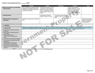 Enclosure 1A to DepEd Order No. , s. 2016
Page 4 of 4
Monday Tuesday Wednesday Thursday Friday
H. Making generalizations and abstractions
about the lesson
Today we determine the relationships between
management and budgeting of family income.
We also looked into the factors that need to be
considered when budgeting.
Synthesize the discussion on what
and where the family budget is
allotted, as well as the principles to
take into consideration to make
family budgeting successful and
fulfilling.
There is a need to distinguish
between need and want . This will
enable us to prioritize needs over
wants, hence ensuring that the
budget is enough to make both
ends meet moreso when times are
hard.
I. Evaluating learning Ask the learners to share their
insights on the lesson for the day
.If you were to make a personal
budget, what would you include?
Why?
J. Additional activities for application or
remediation
Bring photos or drawing where family budget is
spent
If you were given a personal
budget by your parents more
than what you really need,
how will you spend it?
V. REMARKS
VI. REFLECTION
Reflect on your teaching and assess yourself as a teacher. Think about your students’ progress this week. What works? What else needs to be done to help the
students learn? Identify what help your instructional supervisors can provide for you so when you meet them, you can ask them relevant questions.
A. No.oflearnerswho earned80%onthe formative
assessment
B. No.oflearnerswho requireadditionalactivities
forremediation.
C. Didtheremediallessons work?
No.oflearnerswho havecaughtupwiththe
lesson.
D. No.oflearnerswho continuetorequire remediation
E. Whichofmyteaching strategiesworkedwell?Why
didthesework?
F. WhatdifficultiesdidI encounterwhichmy
principalorsupervisorcan helpmesolve?
G. What innovation or localized materials did I
use/discover which I wish to share with other
teachers?
For improvement, enhancement and/or clarificationof any DepEd material used, kindly submit feedback to bld.tld@deped.gov.ph
 