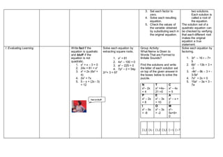 3. Set each factor to
zero.
4. Solve each resulting
equation.
5. Check the values of
the variable obtained
by substituting each in
the original equation.
two solutions.
Each solution is
called a root of
the equation.
The solution set of a
quadratic equation can
be checked by verifying
that each different root
makes the original
equation a true
statement.
I. Evaluating Learning Write fact if the
equation is quadratic
and bluff if the
equation is not
quadratic.
1. x2
+ x – 3 = 0
2. 24x + 81 = x2
3. x2
= 2x (6x2
+
4)
4. 2x2
= 7x
5. 5 – x + (2x - 3)
= 12
Solve each equation by
extracting square roots.
1. x2
= 81
2. 4x2
– 100 = 0
3. a2
– 225 = 0
4. 7p2
– 2 = 54p
2r2
+ 3 = 67
Group Activity:
What Name is Given to
Words That are Formed to
Imitate Sounds?
Find the solutions and write
the letter of each solution set
on top of the given answer in
the boxes below to solve the
puzzle.
N
x2
– 2x
= 4
T
x2
+4x–
21 =0
C
x2
– 4x
= 5
P
x2
– 2x
= 8
E
x2
– 3x
= 10
A
x2
– x =
2
I
x2
– 9x
= -8
O
x2
– 3x
= -2
M
x2
–
5x+6=
0
{1,2}{4,−2}
{1,2}{3,2} {−1,2}
{−7,3}
Solve each equation by
factoring.
1. 3r2
– 16 r – 7=
5
2. 6b2
– 13b + 3 =
-3
3. -4k2
– 8k – 3 = -
3-5k2
4. 7x2
+ 2x = 0
5. 15a2
– 3a = 3 –
7a
Fact or bluff
 