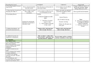 Presenting New Lesson and higlands components mental health
B. Presenting Examples/Instances
of the Lesson Discuss musical instrument
and other sounds
Show the steps on creating paper art
works (duck shape)
Let the students to do the different
athletic sports
Changes in different Aspects of
growth that normally happen
during adolescence years
C. Discussing New Concepts and
Practicing New Skills #1
Discuss A variety of sources
that is similar to the
instruments
Let the students to follow the steps
on creating paper art work
Students will realize the importance
of knowing the different athletic
sports
Discuss growth and development
D. Developing Mastery
Interpret the song through
illustrations on cartolina or
illustration board.
Activity
Create art of paper art work
object
1. Fold 90 pcs of colored
paper 2-3 times
2. And assemble it using glue
to make a duck
Activity
General Warm up
Do a 10 minutes slow jog
Dynamic stretching
Perform the 100 meters run
with speed
Essay
1. Why do we need to know
the changes in different
Aspects of growth?
2. Enumerate the physical
changes
E. Making Generalization and
Abstractions about the lesson
Students will be asked questions
about the topic discussed.
Students will be asked questions
about the topic discussed.
G. Additional Activities for
Application or Remediation
Make an advance reading about
Farm preventive maintenance and
personal protective equipment
Research about perform estimation
and basic calculation on farm input
VI- REMARKS
VII - REFLECTION
A. No. of learners who earned
80% in the evaluation
B. No. of learners who required
additional activities for
remediation
C. Did the remedial lessons
work?
D. No. of learners who continue
to require remediation
E. Which of my teaching
strategies work well? Why did
this work?
F. What difficulties did I
encounterwhich my principal or
supervisorcan help me solve?
 