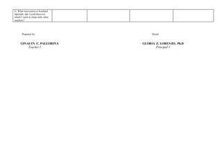 G. What innovation or localized
materials did I used/discover
which I wish to share with other
teachers?
Prepared by: Noted:
GINALYN C. PALLORINA GLORIA Z. LORENZO, Ph.D
Teacher I Principal I
 