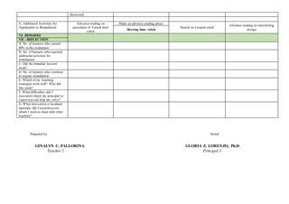 discussed.
G. Additional Activities for
Application or Remediation
Advance reading on
procedure of French knot
stitch
Make an advance reading about
Search on Looped stitch
Advance reading on transferring
design
Herring bone stitch
VI- REMARKS
VII - REFLECTION
A. No. of learners who earned
80% in the evaluation
B. No. of learners who required
additional activities for
remediation
C. Did the remedial lessons
work?
D. No. of learners who continue
to require remediation
E. Which of my teaching
strategies work well? Why did
this work?
F. What difficulties did I
encounterwhich my principal or
supervisorcan help me solve?
G. What innovation or localized
materials did I used/discover
which I wish to share with other
teachers?
Prepared by: Noted:
GINALYN C. PALLORINA GLORIA Z. LORENZO, Ph.D.
Teacher I Principal I
 