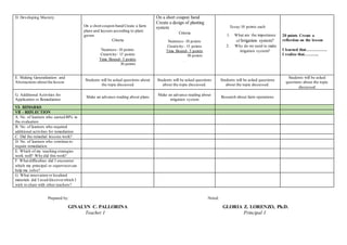 D. Developing Mastery
On a short coupon band Create a farm
plans and layouts according to plant
grown
Criteria
Neatness- 10 points
Creativity- 15 points
Time Bound- 5 points
30 points
On a short coupon band
Create a design of planting
system
Criteria
Neatness- 10 points
Creativity- 15 points
Time Bound- 5 points
30 points
.
Essay:10 points each
1. What are the importance
of Irrigation system?
2. Why do we need to make
irrigation system?
20 points Create a
reflection on the lesson
I learned that…………….
I realize that………..
E. Making Generalization and
Abstractions about the lesson
Students will be asked questions about
the topic discussed
Students will be asked questions
about the topic discussed.
Students will be asked questions
about the topic discussed.
Students will be asked
questions about the topic
discussed
G. Additional Activities for
Application or Remediation
Make an advance reading about plans
Make an advance reading about
irrigation system
Research about farm operations
VI- REMARKS
VII - REFLECTION
A. No. of learners who earned 80% in
the evaluation
B. No. of learners who required
additional activities for remediation
C. Did the remedial lessons work?
D. No. of learners who continue to
require remediation
E. Which of my teaching strategies
work well? Why did this work?
F. What difficulties did I encounter
which my principal or supervisorcan
help me solve?
G. What innovation or localized
materials did I used/discoverwhich I
wish to share with other teachers?
Prepared by: Noted:
GINALYN C. PALLORINA GLORIA Z. LORENZO, Ph.D.
Teacher I Principal I
 