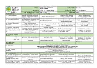 DAILY
LESSON
LOG
SCHOOL:
NAMBALAN NATIONAL
HIGH SCHOOL
GRADE LEVEL: Nine (9)
TEACHER: GINALYN C. PALLORINA LEARNING AREA: TLE (AGRI-CROP)
TEACHING DATES & TIME: Sept 5-9 , 2022 QUARTER: FIRST
I. OBJECTIVES DAY 1 DAY 2 DAY 3 DAY 4
A. .Content Standards Determine agronomic /horticultural
crop work as directed according to
enterprise guidelines
Identify Horticultural crops
Enumerate Handle materials
according to workplace/OHS
procedure
Identify Handle materials
according to workplace/OHS
procedure
B. Performance Standards: Recite agronomic /horticultural crop
work as directed according to
enterprise guidelines
Recite horticultural crops
Demonstrate the use of farm tools,
materials and equipment
Recite occupational health and
safety practices
C. Learning Competencies/
Objectives:
Value the significance of
agronomic/horticultural crop work
according to enterprise guidelines
Support agronomic /horticultural
crop work
Observe Handle materials according
to workplace/OHS procedure
Observe safety working habit on
farm activities
Write the LC code for each
At the end of the period, at
least 75% of the students will
to:
. Undertake agronomic /horticultural
crop work as directed according to
enterprise guidelines
TLE-AFAC9-12HC-Ia-e-2
. Undertake agronomic
/horticultural crop work as directed
according to enterprise guidelines
TLE-AFAC9-12HC-Ia-e-3
Handle materials according to
workplace/OHS procedure
TLE_AFAC9HC_Ia_e3
Handle materials according to
workplace/OHS procedure.
TLE-AFAC9-12HC-Ia-e-3
II. CONTENT (Subject
Matter)
Topic:
Agronomic /horticultural crop work Horticultural crops.
Handle materials according to
workplace/OHS procedure
Handle materials according to
workplace/OHS procedure
Sub. Topic
Agronomic Types of horticultural crops OHS procedure
Importance of farm safety
precautions
III. LEARNING
RESOURCES
A. References Module Gri-Crop Production 9 First Quarter
grade-9% 20Agricrop/AGRICROP-G9-week-1% 20FOR% 20STUDENT% 20(1).pdf
grade-9% 20Agricrop/AGRICROP-G9-WEEK-2% 20FOR% 20STUDENT.pdf
B. Other Learning
Resources
Instructional Support Material Agri-Crop
Learning activity sheet
Instructional Support Material Learning activity sheet
IV PROCEDURES
A. Reviewing Previous Lesson
or Presenting New Lesson
Review the basic concept on agri-
crop
Ask the students on Agronomic
/horticultural crop work
Review the Types of horticultural
crops
Review the OHS procedure
B. Presenting
Examples/Instances of the
Lesson
Discuss Agronomic /horticultural
crop work
Discuss Horticultural crops. Discuss OHS procedure
Discuss health and safety
operations in crop production
C. Discussing New Concepts
and Practicing New Skills #1
Discuss the significance of
agronomic/horticultural crop work
Students will recite examples of
horticultural production and recite
Students will realize the importance
of OHS procedure
Students will realize the
occupational health and safety
 