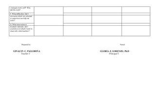 strategies work well? Why
did this work?
F. What difficulties did I
encounterwhich my principal
or supervisorcan help me
solve?
G. What innovation or
localized materials did I
used/discoverwhich I wish to
share with otherteachers?
Prepared by: Noted:
GINALYN C. PALLORINA GLORIA Z. LORENZO, Ph.D
Teacher I Principal I
 