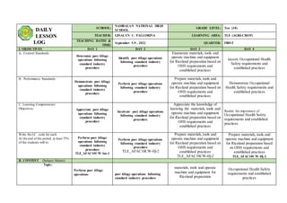 DAILY
LESSON
LOG
SCHOOL:
NAMBALAN NATIONAL HIGH
SCHOOL
GRADE LEVEL: Ten (10)
TEACHER: GINALYN C. PALLORINA LEARNING AREA: TLE (AGRI-CROP)
TEACHING DATES &
TIME:
September 5-9 , 2022 QUARTER: FIRST
I. OBJECTIVES DAY 1 DAY 2 DAY 3 DAY 4
A. .Content Standards
Determine post tillage
operations following
standard industry
procedure
Identify post tillage operations
following standard industry
procedure
Enumerate materials, tools and
operate machine and equipment
for Riceland preparation based on
OHS requirements and
established practices
Identify Occupational Health
Safety requirements and
established practices
B. Performance Standards:
Demonstrate post tillage
operations following
standard industry
procedure
Perform post tillage operations
following standard industry
procedure
Prepare materials, tools and
operate machine and equipment
for Riceland preparation based on
OHS requirements and
established practices
Demonstrate Occupational
Health Safety requirements and
established practices
C. Learning Competencies/
Objectives: Appreciate post tillage
operations following
standard industry
procedure
Inculcate post tillage operations
following standard industry
procedure
Appreciate the knowledge of
knowing the materials, tools and
operate machine and equipment
for Riceland preparation based on
OHS requirements and
established practices
Realize the importance of
Occupational Health Safety
requirements and established
practices
Write the LC code for each
At the end of the period, at least 75%
of the students will to:
Perform post tillage
operations following
standard industry
procedure
TLE_AFAC10CW-Iae-1
Perform post tillage operations
following standard industry
procedure
TLE_AFAC10CW-Ifj-2
Prepare materials, tools and
operate machine and equipment
for Riceland preparation based on
OHS requirements and
established practices
TLE_AFAC10CW-Ifj-2
Prepare materials, tools and
operate machine and equipment
for Riceland preparation based
on OHS requirements and
established practices
TLE_AFAC10CW-Ifj-2
II. CONTENT (Subject Matter)
Topic:
Perform post tillage
operations post tillage operations following
standard industry procedure
materials, tools and operate
machine and equipment for
Riceland preparation
Occupational Health Safety
requirements and established
practices
 