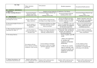 Sub. Topic
Tillage operations
procedure
Farm practices
Riceland preparation Occupational Health practices
III. LEARNING RESOURCES
A. References Module Ari-Crop Production 10 Exploratory First Quarter
B. Other Learning Resources Instructional Support
Material Agri-Crop
Learning activity sheet
Instructional Support Material Agri-
Crop
Learning activity sheet
Instructional Support Material
Learning activity sheet
Instructional Support Material Agri-
Crop
Learning activity sheet
IV PROCEDURES
A. Reviewing Previous Lesson or
Presenting New Lesson Ask the students about
tillage operations
Ask the students on their previous
knowledge on post tillage operations
Review the different procedure
procedures to follow post tillage
operations following standard
industry
Review materials, tools and
operate machine and equipment
for Riceland preparation
B. Presenting Examples/Instances of
the Lesson
Let the students to
demonstrate tillage
operations
Introducing and Define post tillage
operations following standard
industry procedure
Discuss the materials, tools and
operate machine and equipment
for Riceland preparation
Discuss Occupational Health
Safety requirements and
established practices
C. Discussing New Concepts and
Practicing New Skills #1 Let the students to
cultivate the garden plot
and plant crops
Students will recite the procedures to
follow post tillage operations
following standard industry
Students will realize the importance
of materials, tools and operate
machine and equipment for
Riceland preparation
Let the students to realize the
importance of Occupational Health
safety requirements
D. Developing Mastery
The students will shoe
how to cultivate soil Write
a reflection on the Activity
Let the students to enumerate
procedures to follow post tillage
operations following standard
industry
Essay :15 points each 100
words
1.What is the importance
of machine and
equipment for Riceland
preparation?
2. Why do you need to
study the materials, tools
and operate machine and
equipment for Riceland
preparation?
Let the students to show
occupationalhealth safety
requirements on preparing and
cultivating soil for planting
E. Making Generalization and
Abstractions about the lesson
Students will be asked
questions about the topic
discussed.
Students will be asked questions
about the topic discussed.
Students will be asked questions
about the topic discussed.
Students will be asked questions
about the topic discussed.
 