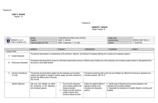 Prepared by:
CINDY C. WAGAS
Teacher - III
Checked by:
JENNIFER T. BAGUIO
Master Teacher- III
GRADES 1 to 12
DAILY LESSON LOG
School: TUNGAWAN NATIONAL HIGH SCHOOL Grade Level: 9
Teacher: CINDY C. WAGAS Learning Area: SCIENCE AND TECH.-9
Teaching Dates and Time: WEEK 3 September 11-15, 2023 Quarter: 1ST
QUARTER
MONDAY TUESDAY WEDNESDAY THURSDAY FRIDAY
I. OBJECTIVES
A. Content Standards
The learners demonstrate an understanding of the prevention, detection, and treatment of diseases affecting the circulatory and respiratory systems.
B. Performance Standards
The learners should be able to conduct an information dissemination activity on effective ways of taking care of the respiratory and circulatory systems based on data gathered from
the school or local health workers
C. Learning Competency/
LC code
The learners should be able to explain how the respiratory and circulatory
systems work together to transport nutrients, gases, and other molecules to
and from the different parts of the body.
S9LT-la-b26
The learners should be able to infer how one’s lifestyle can affect the functioning of respiratory and
circulatory systems. S9LT-lc-27
Specific Objectives Infer how one’s lifestyle can affect
the functioning of the respiratory
and circulatory systems
1. Prove how the respiratory
and circulatory systems are
closely connected.
2. Explain how both would be
unable to perform their
functions without the other.
Explain the negative effects of
cigarette smoking on the
circulatory and respiratory
systems
1. Identify ways of detecting and preventing diseases in the
respiratory and circulatory systems.
2. Appreciate the importance of a healthy lifestyle in avoiding such
diseases.
 