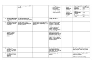 thinking in answering each set of
puzzles.)
smoking on a
person’s respiratory
and circulatory
systems using the
meta plan strategy.
 Output presentation
that illustrates
ways of
detecting and
preventing
diseases that
affect the
respiratory and
circulatory
systems.
Story-making and Role-playing Criteria
CRITERIA PERCENTAGE
Preparation 15 %
Achievement of
Objective
35 %
Imagination and
Creativity
30 %
Presentation 20 %
TOTAL 100 %
D. Discussing new concepts
and practicing new skills
#1 (Explain)
The class discusses the key
concept using the ff. guide question:
Concept Map page 21
E. Discussing new concepts
and practicing new skills
#2 (Explain)
How can lifestyle affect the
functioning of you respiratory and
circulatory systems?
Several lifestyle choices can affect a
person’s risk for developing RS & CS
diseases.
Students present their data.
Discussion of the concept
using the ff. guide questions
follows:
* What are the effects of
cigarette smoking on a
person’s respiratory system?
circulatory system?
F. Developing mastery
(leads to Formative
Assessment 3)
(Explain)
Students share their own
stories relevant to the topic to
be able to inspire the class to
take action upon knowing the
negative effects of cigarette
smoking on the respiratory and
circulatory systems.
.
G. Finding practical
applications of concepts
and skills in daily living
(Elaborate)
Many people say smoking
should be banned from all
public places. How do you feel
about this statement?
Do you have a personal experience/s
about the topic? Relate it to the class.
H. Making generalizations
and abstractions about
the lesson
(Elaborate)
The teacher raises this
question:
How are diseases of the RS and CS
detected? prevented?
Is lifestyle important in avoiding
 