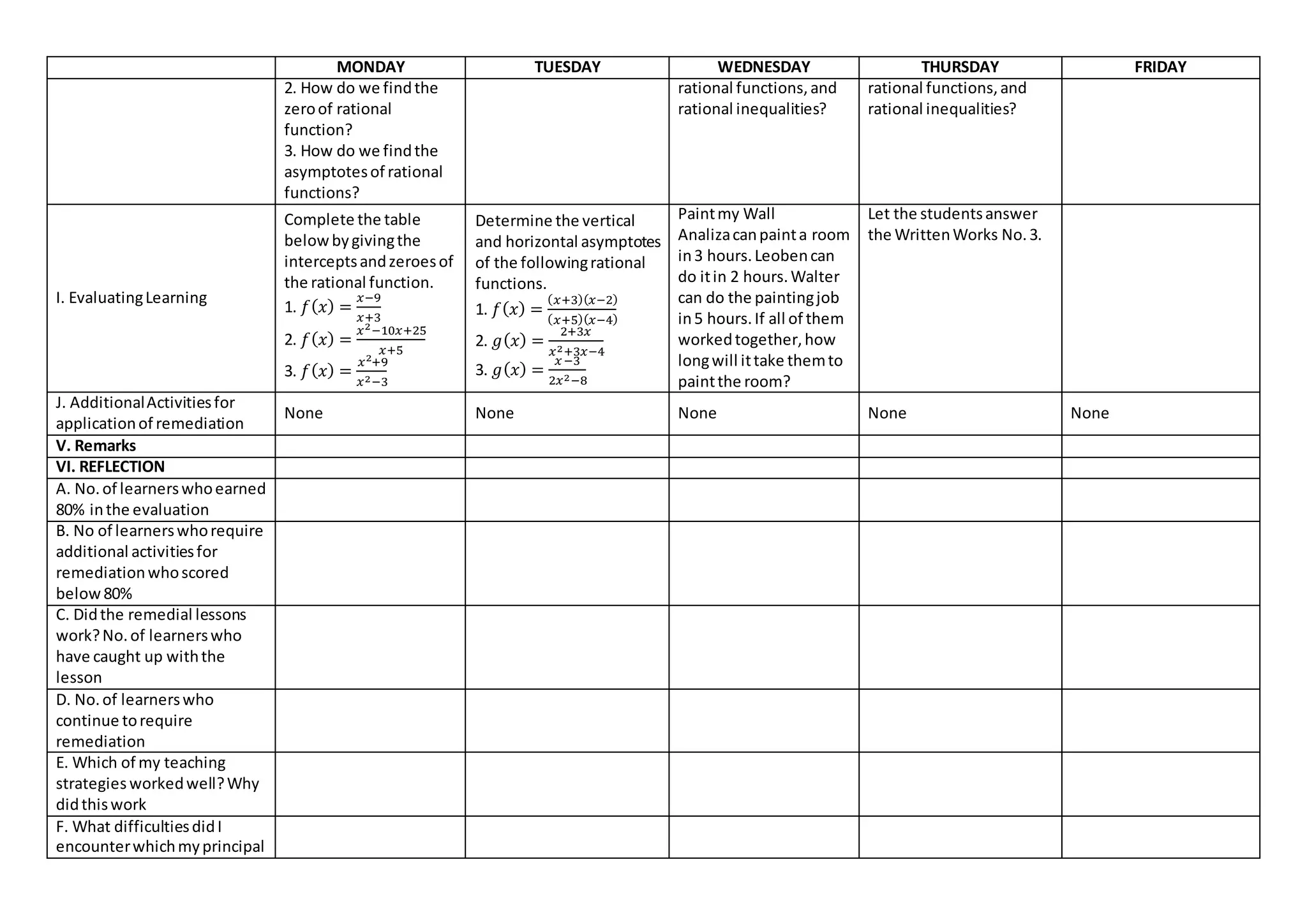 MONDAY TUESDAY WEDNESDAY THURSDAY FRIDAY
2. How do we findthe
zeroof rational
function?
3. How do we findthe
asymptotesof rational
functions?
rational functions,and
rational inequalities?
rational functions,and
rational inequalities?
I. EvaluatingLearning
Complete the table
belowbygivingthe
interceptsandzeroesof
the rational function.
1. 𝑓(𝑥) =
𝑥−9
𝑥+3
2. 𝑓(𝑥) =
𝑥2−10𝑥+25
𝑥+5
3. 𝑓(𝑥) =
𝑥2+9
𝑥2−3
Determine the vertical
and horizontal asymptotes
of the followingrational
functions.
1. 𝑓(𝑥) =
(𝑥+3)(𝑥−2)
(𝑥+5)(𝑥−4)
2. 𝑔(𝑥) =
2+3𝑥
𝑥2+3𝑥−4
3. 𝑔(𝑥) =
𝑥−3
2𝑥2−8
Paintmy Wall
Analizacanpainta room
in3 hours.Leobencan
do itin 2 hours.Walter
can do the paintingjob
in5 hours.If all of them
workedtogether,how
longwill ittake themto
paintthe room?
Let the studentsanswer
the WrittenWorks No.3.
J. AdditionalActivitiesfor
applicationof remediation
None None None None None
V. Remarks
VI. REFLECTION
A. No.of learnerswhoearned
80% inthe evaluation
B. No of learnerswhorequire
additional activitiesfor
remediationwhoscored
below80%
C. Didthe remedial lessons
work?No.of learnerswho
have caught up withthe
lesson
D. No.of learnerswho
continue torequire
remediation
E. Which of my teaching
strategiesworkedwell?Why
didthiswork
F. What difficultiesdidI
encounterwhichmyprincipal
 