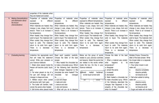 properties of the materials when
they are heated and cooled.
H. Making Generalizations
and abstraction about
the lesson
(Generalization)
Properties of materials when
exposed to different
temperatures.
When materials are heated, they
change in size, shape, form and
texture. There is an increase in
the temperature.
When heated, they change from
solid to liquid. The materials melt.
When cooled, they change from
liquid to solid. The materials
return to its solid form again.
There is a decrease in
temperature.
Properties of materials when
exposed to different
temperatures.
When materials are heated, they
change in size, shape, form and
texture. There is an increase in
the temperature.
When heated, they change from
solid to liquid. The materials melt.
When cooled, they change from
liquid to solid. The materials
return to its solid form again.
There is a decrease in
temperature.
Properties of materials when
exposed to different temperatures.
When materials are heated, they
change in size, shape, form and
texture. There is an increase in
the temperature.
When heated, they change from
solid to liquid. The materials melt.
When cooled, they change from
liquid to solid. The materials
return to its solid form again.
There is a decrease in
temperature.
Properties of materials when
exposed to different
temperatures.
When materials are heated, they
change in size, shape, form and
texture. There is an increase in
the temperature.
When heated, they change from
solid to liquid. The materials
melt.
When cooled, they change from
liquid to solid. The materials
return to its solid form again.
There is a decrease in
temperature.
Properties of materials when
exposed to different
temperatures.
When materials are heated, they
change in size, shape, form and
texture. There is an increase in
the temperature.
When heated, they change from
solid to liquid. The materials melt.
When cooled, they change from
liquid to solid. The materials
return to its solid form again.
There is a decrease in
temperature.
I. Evaluating learning Underline the appropriate word
that will make the statement
correct. Write your answers on
your Science notebook.
1. Water when placed inside the
freezer will become (solid, liquid,
gas).
2. Fat when placed on top of a
hot pan (will change, will not
change) in shape and size.
3. Melted crayon when cooled
will become (soft, hard, gas).
4. The butter will (harden, melt,
remain the same) when heated.
5. Soft drinks when placed inside
Read each question carefully.
Choose the letter of the best
answer.
1. Mico heated the chocolate bar
to make a chocolate syrup. Which
of the following best describes
what changes happened to the
chocolate bar when heated? The
chocolate bar changed
its_________.
a. size and shape
b. taste and odor
c. texture and odor
d. odor and texture
2. What will you do to dissolve
Below are the group of words
related to your previous activities
and lessons. Select the words that
are related to the words written
inside the box. Do this in your
Science notebook.
softened melted hardened
turned liquid turned solid
Choose the letter of the best
answer.
1. When a material was cooled,
what happens to its
temperature?
a. disappear
b. remain the same
c. increased
d. decreased
2. Mark heated a chocolate bar
to make chocolate syrup. Which
of the following described the
changes that happened in the
property of the chocolate bar
when it is heated?
Multiple Choice. Choose the
letter of the best answer. Write
the chosen letter on a separate
sheet of paper.
1. Flour when mixed in cold
water will____________.
a. dissolve completely
b. dissolve partially
c. not dissolve at all
2. Salt when added to boiling
water will ___________.
a. dissolve evenly
b. dissolve partially
c. not dissolve at all
3. Sugar and water will mix faster
 