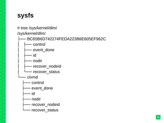 Sysfs Tree DLM knowledge-sharing | PDF