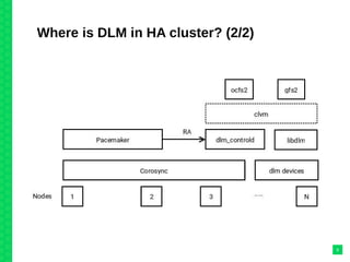 DLM knowledge-sharing | PDF