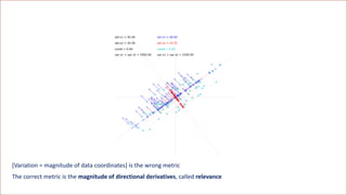 [Variation = magnitude of data coordinates] is the wrong metric
The correct metric is the magnitude of directional derivatives, called relevance
 