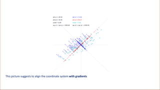 This picture suggests to align the coordinate system with gradients
 