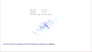 And truncate the coordinates where the gradients magnitude is negligible
 