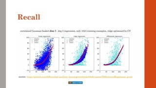 Recall
correlated Gaussian basket dim 7 : deg 5 regression, only 1024 training examples, ridge optimized by CV
source: https://github.com/differential-machine-learning/notebooks/blob/master/DifferentialRegression.ipynb
 