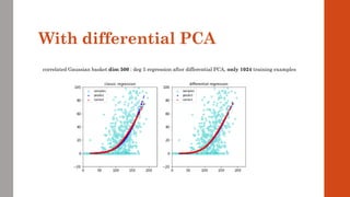 With differential PCA
correlated Gaussian basket dim 500 : deg 5 regression after differential PCA, only 1024 training examples
 