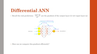 Differential ANN
• Recall the risk predictions are the gradient of the output layer (v) wrt input layer (x)
• How can we compute this gradient efficiently?
input state x
 
0
x x
=
       
( )  
1 1
l l l l l
x W g x b
− −
= +
     
1 1 1
x W x b
= +
     
( )  
2 2 1 2
x W g x b
= +
   
( )  
3 2 3
v W g x b
= +
value prediction v
feed-forward:
( )
( )
( )
;
i
i
x
x
 


 