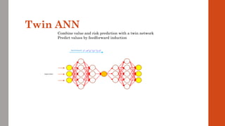 Twin ANN
Combine value and risk prediction with a twin network
Predict values by feedforward induction
input state
feed-forward:        
( )  
1 1
l l l l l
x W g x b
− −
= +
 