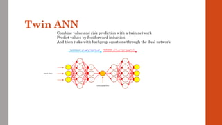 Twin ANN
value prediction
Combine value and risk prediction with a twin network
Predict values by feedforward induction
And then risks with backprop equations through the dual network
input state
feed-forward:        
( )  
1 1
l l l l l
x W g x b
− −
= +
     
( )    
1 1 1
'
l l l l l
T
x g x W x
− − −
= 
back-prop:
 
