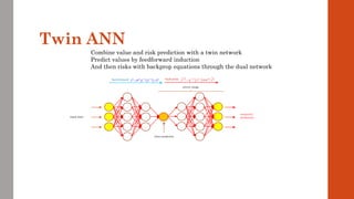 Twin ANN
value prediction
input state
feed-forward:        
( )  
1 1
l l l l l
x W g x b
− −
= +
     
( )    
1 1 1
'
l l l l l
T
x g x W x
− − −
= 
back-prop:
sensitivity
predictions
Combine value and risk prediction with a twin network
Predict values by feedforward induction
And then risks with backprop equations through the dual network
mirror image
 