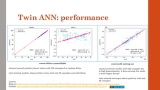 Twin ANN: performance
sources:
Risk.net: https://www.risk.net/cutting-edge/banking/7688441/differential-machine-learning-the-shape-of-things-to-come
GitHub: https://github.com/differential-machine-learning/notebooks/blob/master/DifferentialMLTF2.ipynb
worst-of-four autocallable
classical network predicts decent values with 32k examples but random deltas
twin network predicts almost perfect values with only 8k examples and solid deltas
real-world netting set
classical network overfits with 64k examples due
to high dimensionality, it does converge but needs
a much bigger dataset
twin network converges almost perfectly with only
8k examples
 