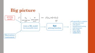 Big picture
train a ML model
(in reasonable time) pricing function
pricing
model
Derivatives
instrument
call repeatedly to compute
• pricing and reval
• risk reports
• back/forward testing
• risk heatmaps
• XVA, CCR
• VAR, FRTB
• SIMM-MVA
( )
( ) ( )
random numbers
initial model state
0,1
: , ;
d
nM
M M t
path
f x w f x w x
 

 
 
=
 
 
  P
 