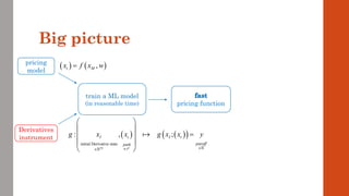 Big picture
train a ML model
(in reasonable time) pricing function
pricing
model
( ) ( )
( )
initial Derivative state
: , ;
nI
I t I t
payoff
path
g x x g x x y



 
 
=
 
 
 
P
Derivatives
instrument
( ) ( )
,
t M
x f x w
=
 