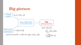 Big picture
train a ML model
(in reasonable time) pricing function
pricing
model
Derivatives
instrument
pathwise payoff ( ) ( )
( )
; ; ;
I M
y h x w g x f x w
= =
( )
( )
;
I t
y g x x
=
( ) ( )
,
t M
x f x w
=
( )
( )
( )
( )
0,1
1
;
1
;
d
N
i
i
v x E y x
h x w dw
h x w
N =
=  
 
=



 