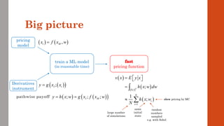 Big picture
train a ML model
(in reasonable time) pricing function
pricing
model
Derivatives
instrument
pathwise payoff ( ) ( )
( )
; ; ;
I M
y h x w g x f x w
= =
( )
( )
;
I t
y g x x
=
( ) ( )
,
t M
x f x w
=
( )
( )
( )
( )
0,1
1
;
1
;
d
N
i
i
v x E y x
h x w dw
h x w
N =
=  
 
=



large number
of simulations
same
initial
state
random
numbers
sampled
e.g. with Sobol
slow pricing by MC
 