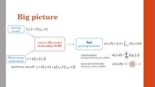 Big picture
train a ML model
in less than 10 MC
pricing
model
Derivatives
instrument
pathwise payoff ( ) ( )
( )
; ; ;
I M
y h x w g x f x w
= =
( )
( )
;
I t
y g x x
=
( ) ( )
,
t M
x f x w
=
pricing function
( ) ( ) ( )
( )
0,1
; ;
d
x v x h x w dw
   = 
regression:
(Longstaff-Schwartz 2001)
neural network:
(Lapeyre and al. 2020)
( ) ( )
1
;
K
k k
k
x x
   
=
= 
( )
; v
x x
  =
 