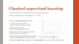 Classical supervised learning
• Learn function x: initial state and v: price in that state
• From a training set of m examples
• This is an interpolation problem
• e.g. Horvath al al. (2019)
in the context of rough volatility
• (Obviously) converges
to the correct pricing function
• But requires many training examples
(thousands, up to millions)
• Dataset alone takes computation cost of
(at least) thousands of pricings by MC
• OK for reusable approximations, not disposable ones: cost of data is far too high
( )
v x
( ) ( ) ( )
( )
( )
,
i i i
x y v x
=
( ) ( )
( ) ( )
( )
( )
( )
( )
0,1
1
1
; ;
d
N
i i i i
j
j
y v x h x w dw h x w
N =
= =  

 