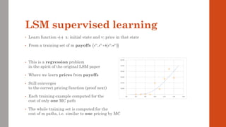 LSM supervised learning
• Learn function x: initial state and v: price in that state
• From a training set of m payoffs
• This is a regression problem
in the spirit of the original LSM paper
• Where we learn prices from payoffs
• Still converges
to the correct pricing function (proof next)
• Each training example computed for the
cost of only one MC path
• The whole training set is computed for the
cost of m paths, i.e. similar to one pricing by MC
( ) ( ) ( ) ( )
( )
( )
, ;
i i i i
x y h x w
=
( )
v x
 