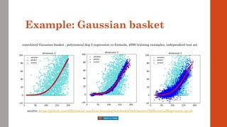 Example: Gaussian basket
correlated Gaussian basket : polynomial deg 5 regression vs formula, 4096 training examples, independent test set
source: https://github.com/differential-machine-learning/notebooks/blob/master/DifferentialRegression.ipynb
 