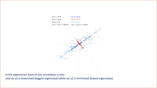 In the eigenvector basis of Cxx, correlation is zero
and var x1 is maximized (biggest eigenvalue) while var x2 is minimized (lowest eigenvalue)
 