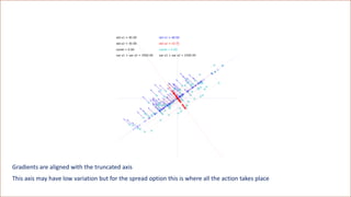 Gradients are aligned with the truncated axis
This axis may have low variation but for the spread option this is where all the action takes place
 