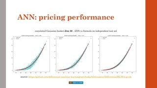 ANN: pricing performance
correlated Gaussian basket dim 30 : ANN vs formula on independent test set
source: https://github.com/differential-machine-learning/notebooks/blob/master/DifferentialMLTF2.ipynb
 