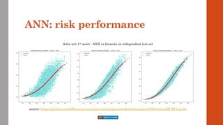 ANN: risk performance
delta wrt 1st asset : ANN vs formula on independent test set
source: https://github.com/differential-machine-learning/notebooks/blob/master/DifferentialMLTF2.ipynb
 