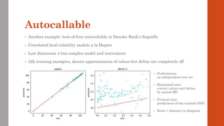 Autocallable
• Another example: best-of-four autocallable in Danske Bank’s Superfly
• Correlated local volatility models a la Dupire
• Low dimension 4 but complex model and instrument
• 32k training examples, decent approximation of values but deltas are completely off
• Performance
on independent test set
• Horizontal axis:
correct values and deltas
by nested MC
• Vertical axis:
predictions of the trained ANN
• Error = distance to diagonal
 