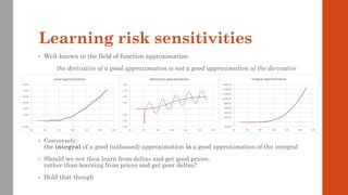 Learning risk sensitivities
• Well-known in the field of function approximation:
the derivative of a good approximation is not a good approximation of the derivative
• Conversely:
the integral of a good (unbiased) approximation is a good approximation of the integral
• Should we not then learn from deltas and get good prices,
rather than learning from prices and get poor deltas?
• Hold that though
 
