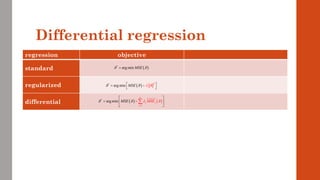 regression objective
standard
regularized
differential
Differential regression
( )
2
*
arg min MSE
   
 
=

+

( ) ( )
1
*
arg min
n
j j
j
M E
SE MS
   
=
 
=  

+


( )
*
arg min MSE
 
=
 