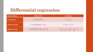 regression objective solution
standard
regularized
differential
Differential regression
( )
2
*
arg min MSE
   
 
=

+

( ) ( )
1
*
arg min
n
j j
j
M E
SE MS
   
=
 
=  

+


( )
*
arg min MSE
 
= * 1
y
C C
 
 −
=
( )
1
*
y
K
C I C
 


−
+
=
1
*
1 1
n n
z
j jj j j
j j
y
C C
C C

 

  
−
= =
   
=    
   
+ +
 
 