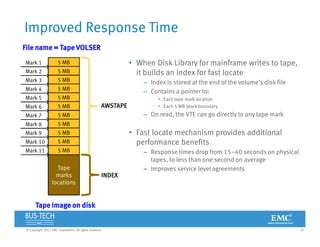 20© Copyright 2012 EMC Corporation. All rights reserved.
AWSTAPE
File name = Tape VOLSER
Tape image on disk
Improved Response Time
• When Disk Library for mainframe writes to tape,
it builds an index for fast locate
– Index is stored at the end of the volume’s disk file
– Contains a pointer to:
• Each tape mark location
• Each 5 MB block boundary
– On read, the VTE can go directly to any tape mark
5 MBMark 1
5 MBMark 2
5 MBMark 3
5 MBMark 4
5 MBMark 5
5 MBMark 6
5 MBMark 7
5 MBMark 8
5 MBMark 9
5 MBMark 10
5 MBMark 11
Tape
marks
locations
INDEX
• Fast locate mechanism provides additional
performance benefits
– Response times drop from 15–40 seconds on physical
tapes, to less than one second on average
– Improves service level agreements
 