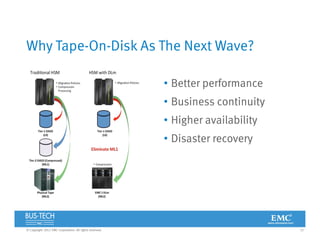 21© Copyright 2012 EMC Corporation. All rights reserved.
Why Tape-On-Disk As The Next Wave?
• Better performance
• Business continuity
• Higher availability
• Disaster recovery
 