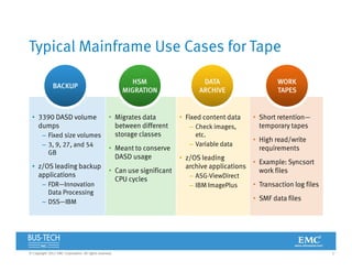 5© Copyright 2012 EMC Corporation. All rights reserved.
Typical Mainframe Use Cases for Tape
• 3390 DASD volume
dumps
– Fixed size volumes
– 3, 9, 27, and 54
GB
• z/OS leading backup
applications
– FDR—Innovation
Data Processing
– DSS—IBM
• Migrates data
between different
storage classes
• Meant to conserve
DASD usage
• Can use significant
CPU cycles
• Fixed content data
– Check images,
etc.
– Variable data
• z/OS leading
archive applications
– ASG-ViewDirect
– IBM ImagePlus
• Short retention—
temporary tapes
• High read/write
requirements
• Example: Syncsort
work files
• Transaction log files
• SMF data files
DATA
ARCHIVE
HSM
MIGRATION
BACKUP
WORK
TAPES
 