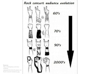 22.05.2013
Source:
http://hahagotya.com/wp-
content/
uploads/2012/01/Evolution-of-
Rock-Concert-Audience.jpg
 